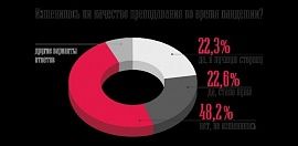 В России определили уровень удовлетворенности иностранных студентов образованием