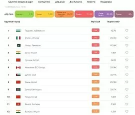 Названы города мира с самым загрязненным воздухом. Ташкент на первом месте