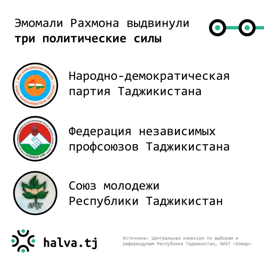 выборы в Таджикистане 6